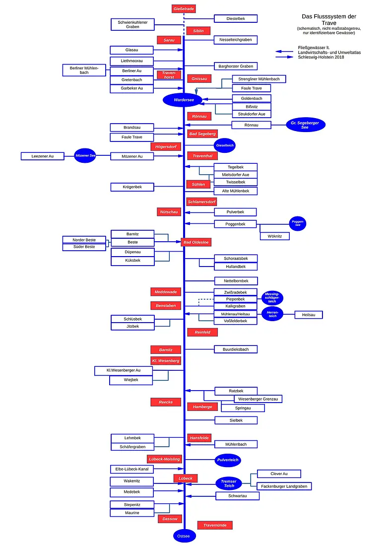 2018 Flusssystem Trave