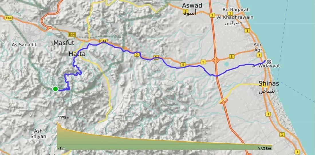 Wadi Hatta - Course and elevation profile